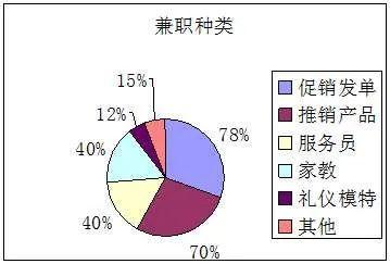 寫給2020-2021年大學畢業生的系列信件2