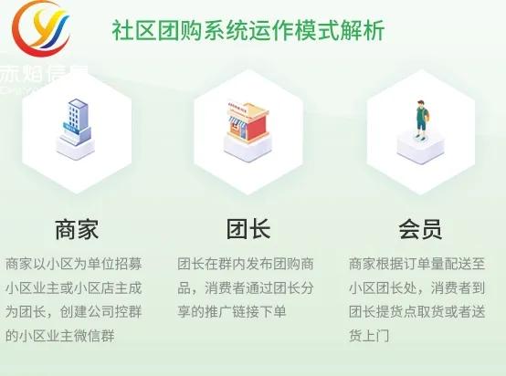 社區團購品類越多越好 別走入選品的誤區,新手看過來
