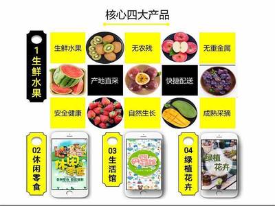 2019不上班,在家賺夠20萬 | 西安社區(qū)合伙人財富沙龍