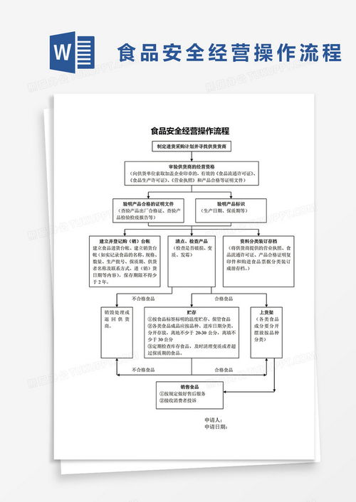 食品安全經(jīng)營(yíng)流程圖word模板下載 熊貓辦公