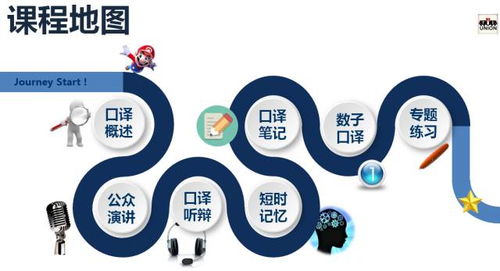 特惠丨雙十一大禮包 6人口譯基礎(chǔ)小班 全年最優(yōu)惠價格